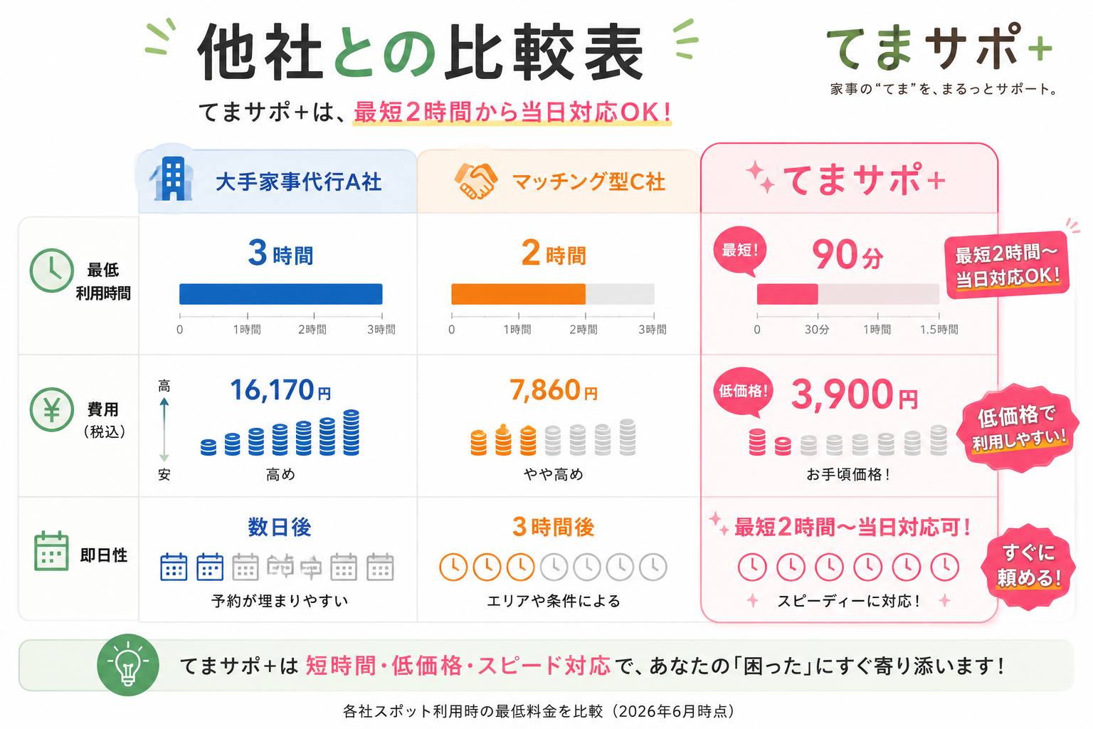 比較表